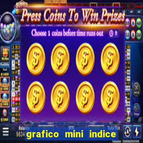 grafico mini indice tempo real